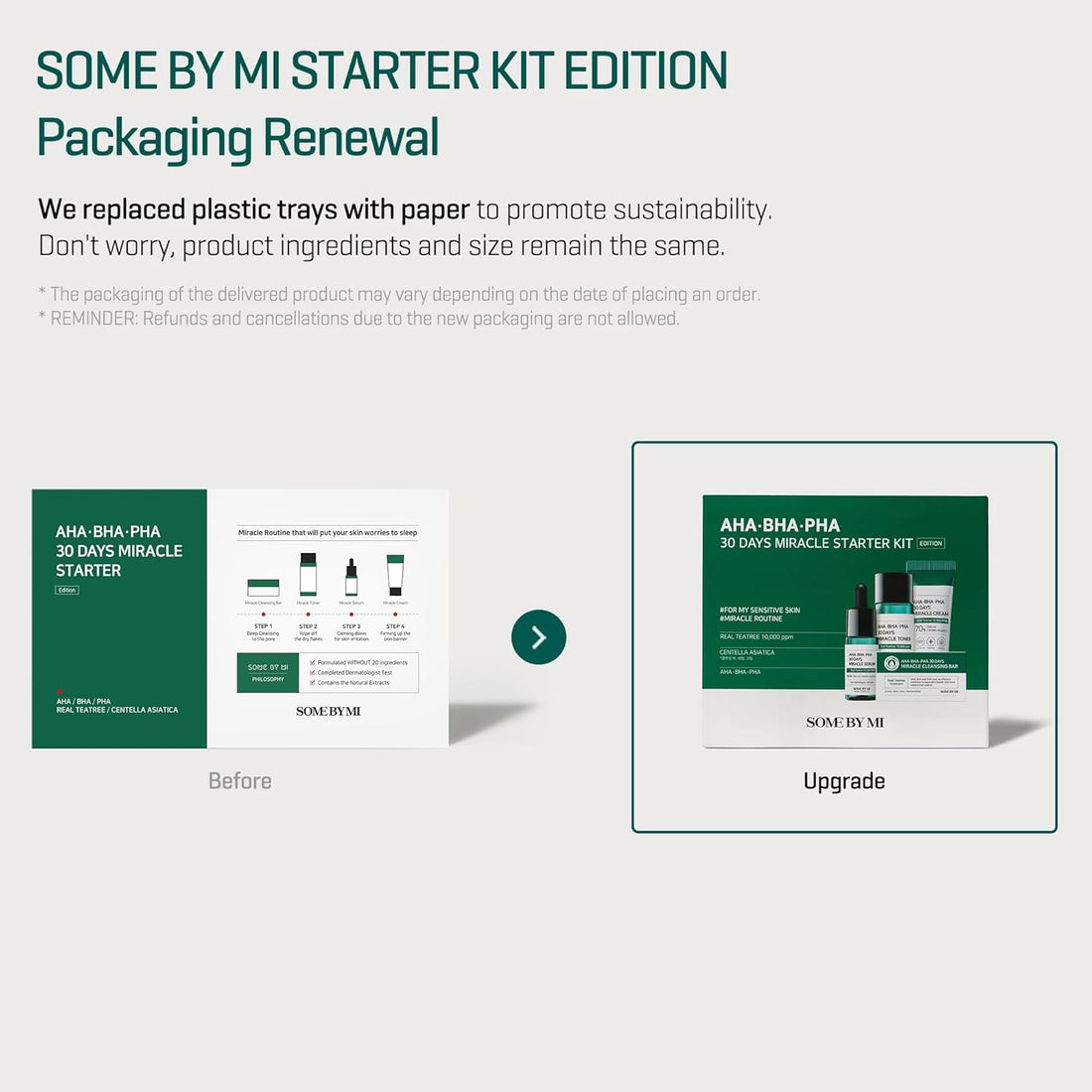Some By Mi AHA BHA PHA 30 Days Miracle Kit