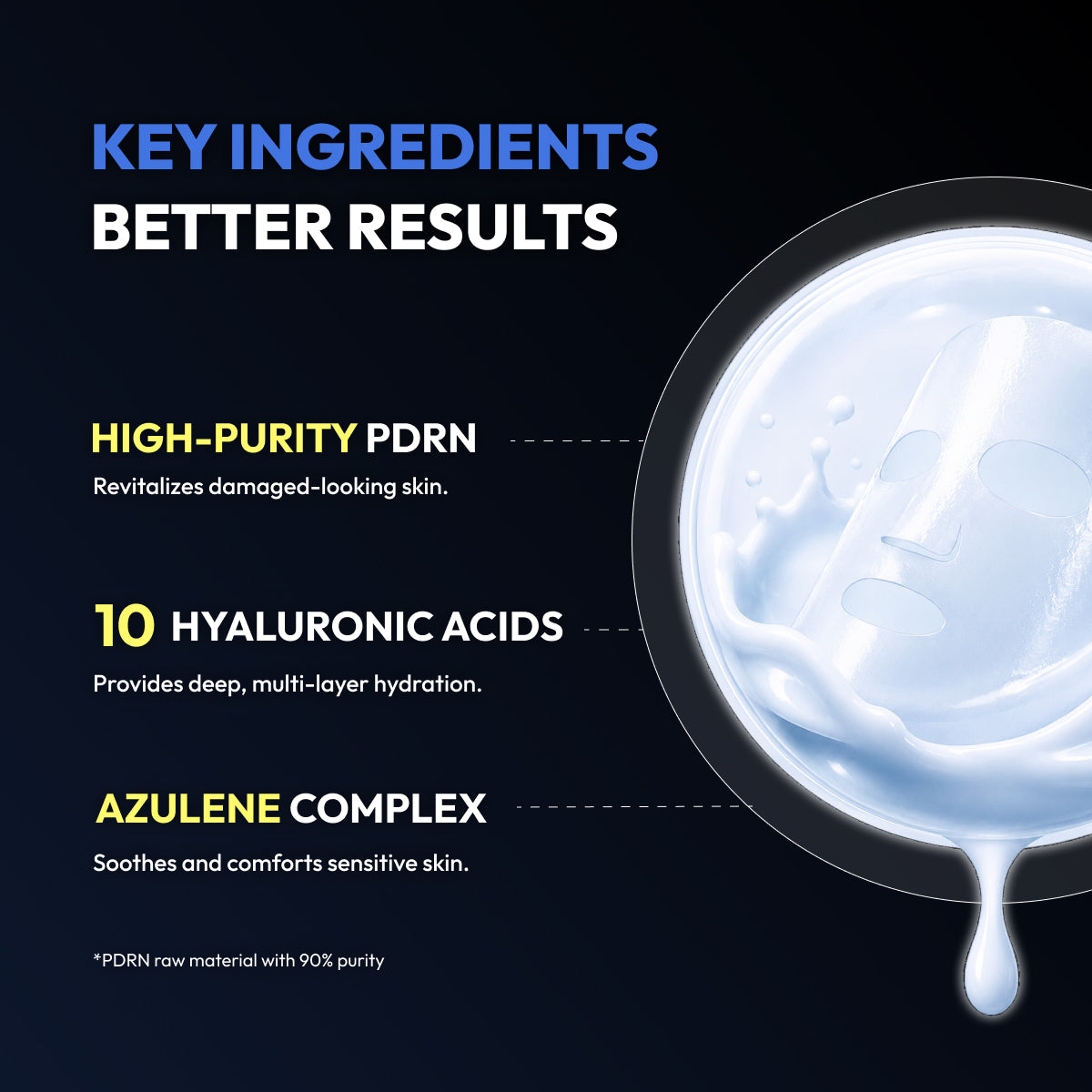 Promotional graphic for a skincare product on a dark background, with text highlighting key ingredients: high-purity PDRN, 10 hyaluronic acids, and an azulene complex. A glossy droplet of translucent white gel is shown on the right.